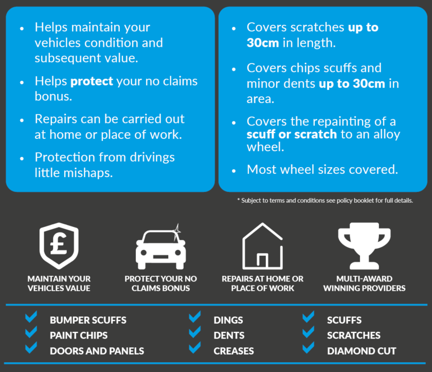 AutoGuard Smart Repair